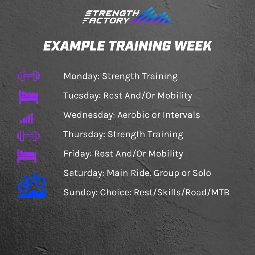 EXAMPLE TRAINING WEEK